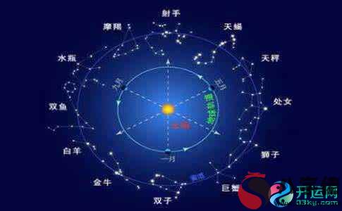 2020.6.21 - 狂月今日星座運勢