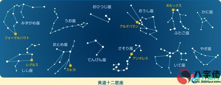 12星座2020年6月20日運勢播報