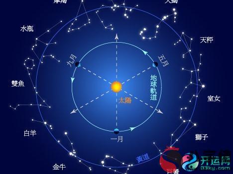 十二星座的幸運日、2021年最幸運的上升星座