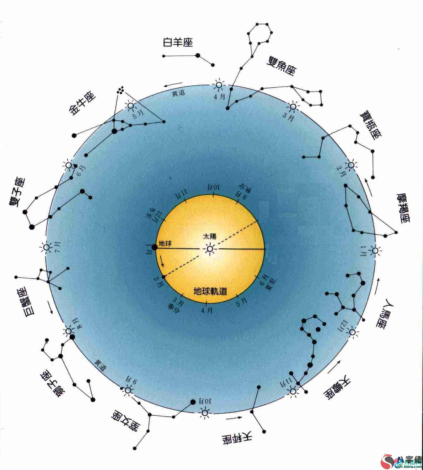 十二星座誰天生幸運、2021年最幸運的星座