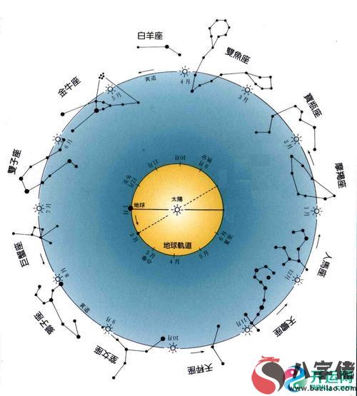 那些喜歡無事生非，沒事找事的星座都有誰吧