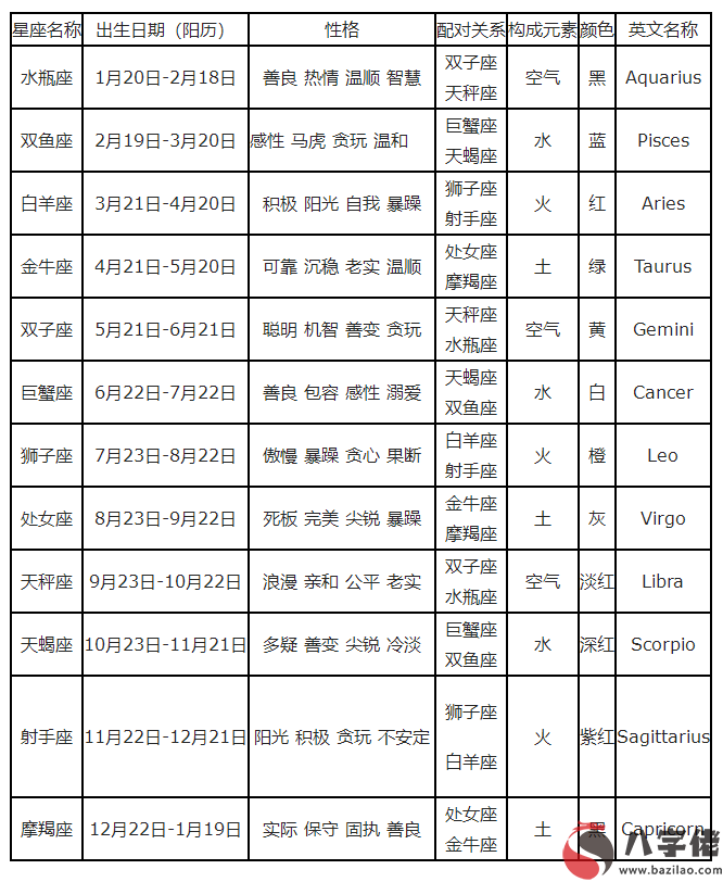 星座查詢農歷還是陽歷