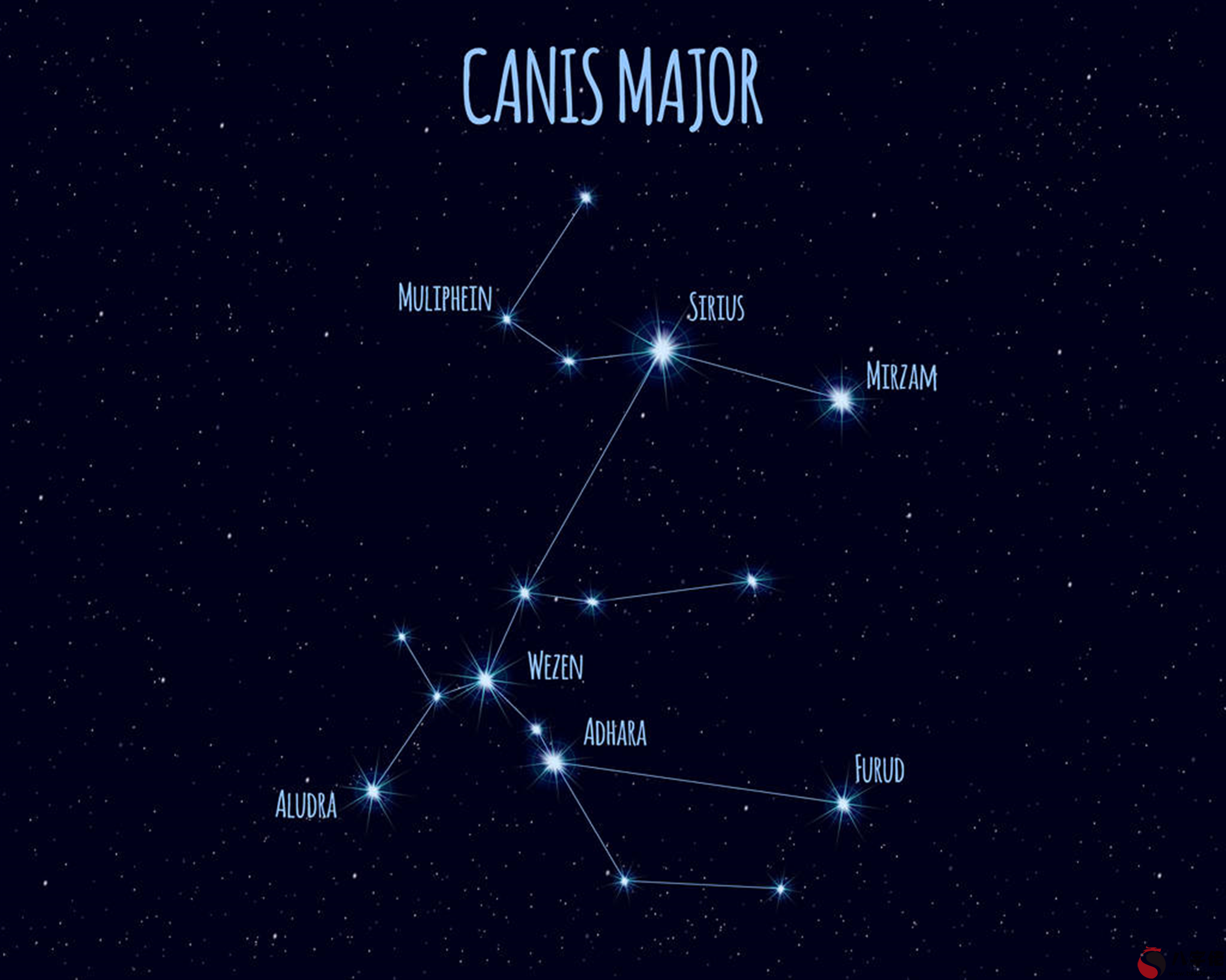 星座配對有科學依據嗎 星座配對可信嗎科學解釋