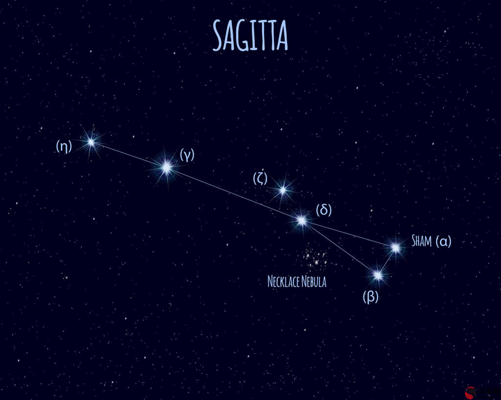 十二星座運氣測試 十二星座幾月運氣不好