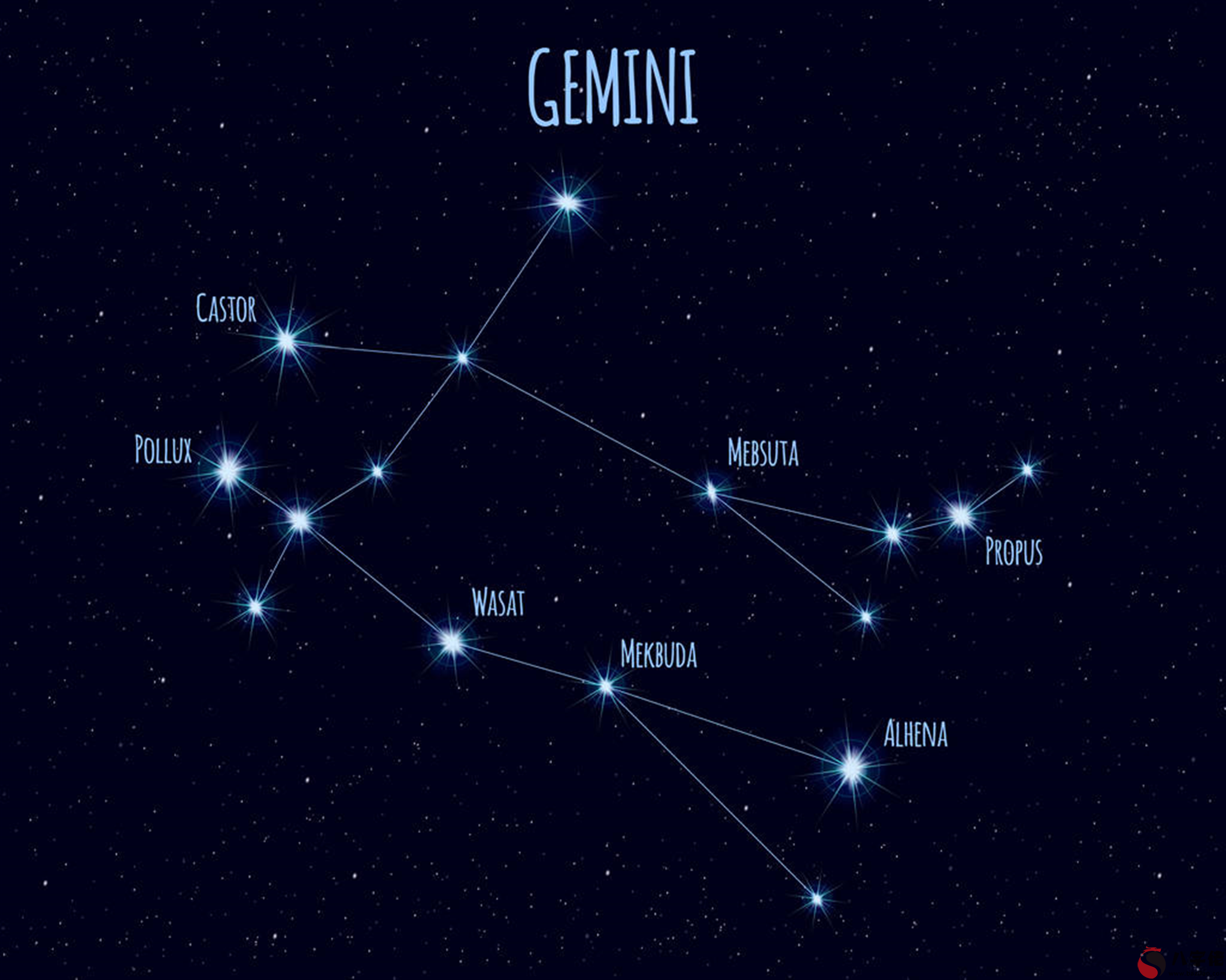 怎幺查自己的星座最準確 怎樣查星座按農歷日期