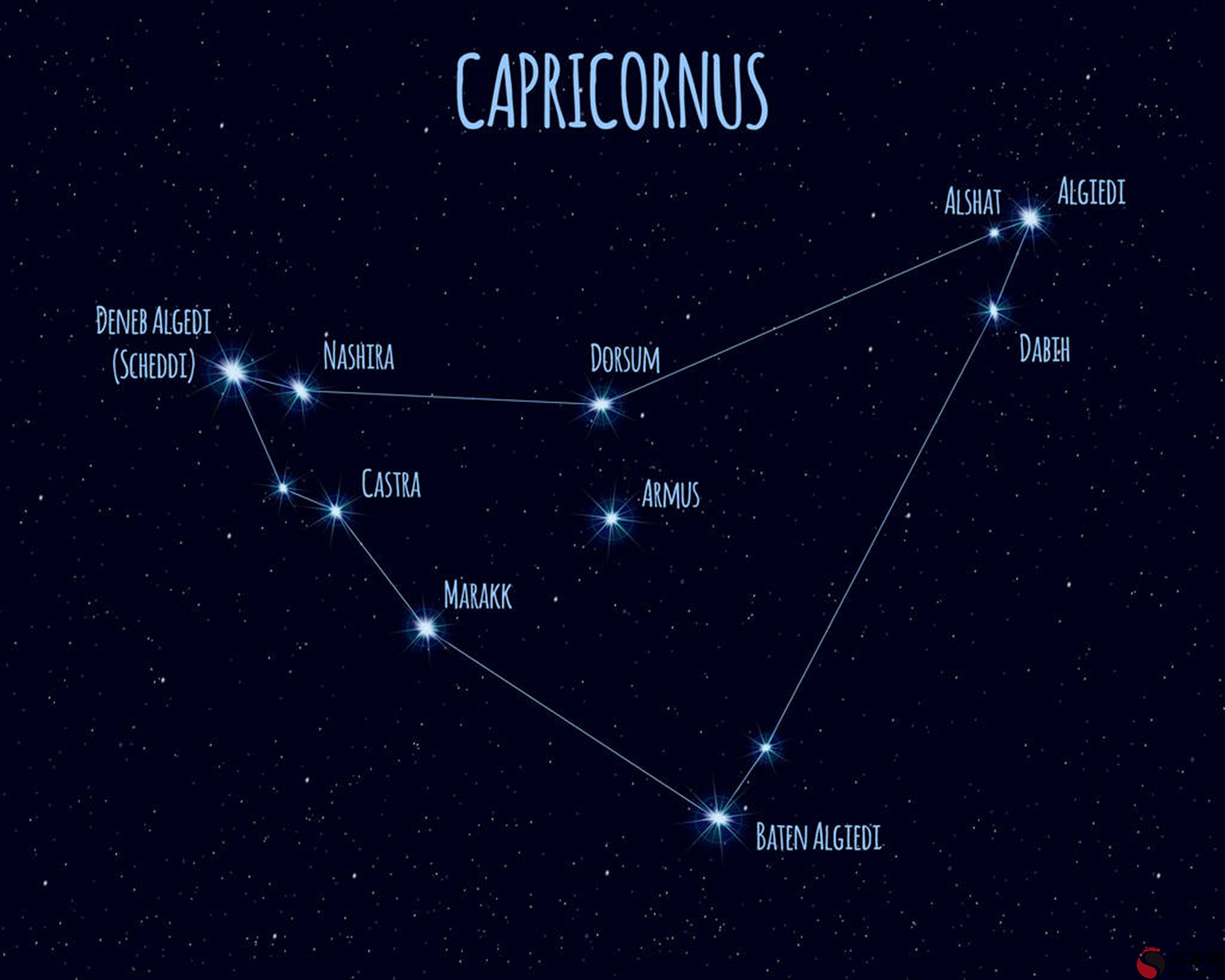 星座占卜測試游戲 星座測試大全