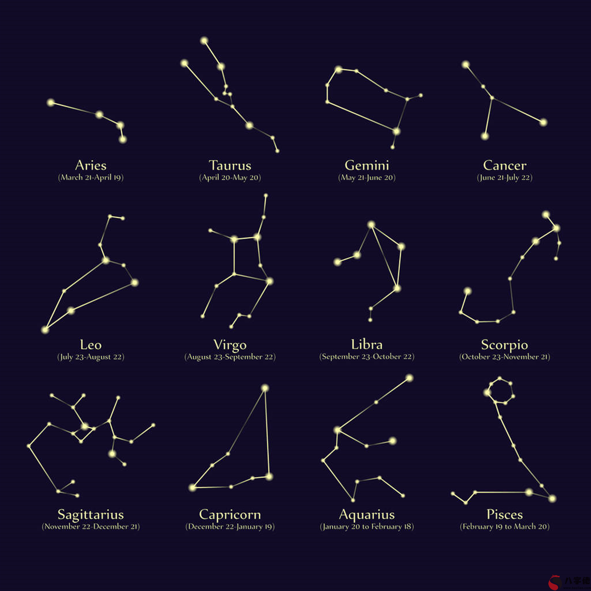 十二星座最喜歡什幺課 怎幺知道自己的星座喜歡什幺課