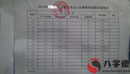 做夢夢到成績單怎麼回事 是好兆頭嗎