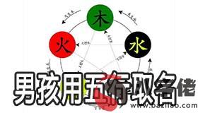 如何按照金木水火土起名 男孩用五行怎麼取名字