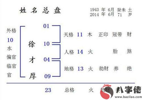 新生兒取名為什要結合生辰八字