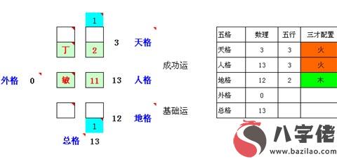 給寶寶取名要不要看三才五格呢