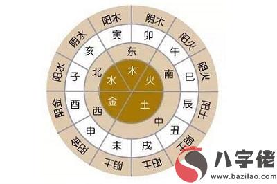 四柱神煞天德是什麼意思？天德貴人在哪柱最好？