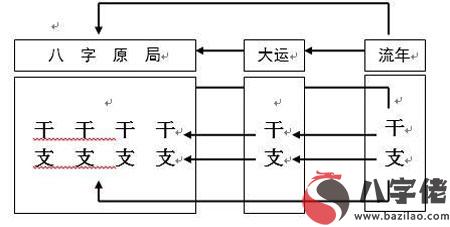 八字怎麼判斷入什麼格局