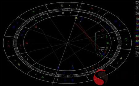 八字合婚和星盤哪個比較準