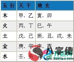 八字算命你知多少？查詢生辰八字、分析八字五行命理！