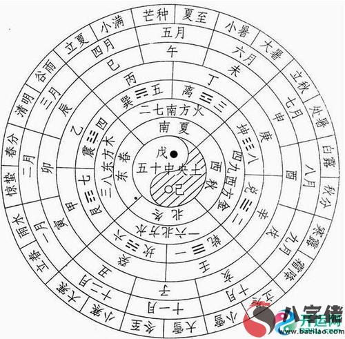 2020年7月11日寶寶八字起名提示