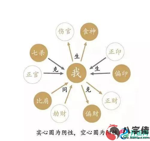 心緒煩悶時可以通過八字喜忌調節心緒