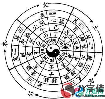 天干地支與陰陽五行的關系,天干地支時間對照表