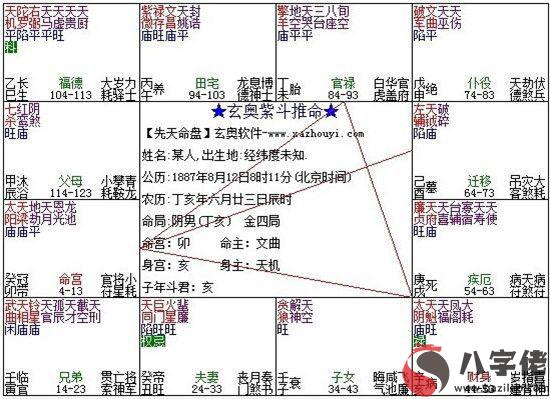 紫微斗數富貴格局：陽梁昌祿格詳解