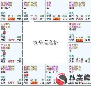 紫微斗數富貴格局：權祿巡逢格