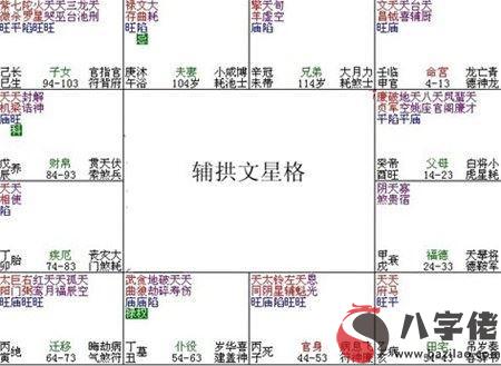 紫微斗數富貴格局：輔拱文星格