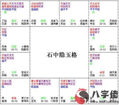 紫微斗數富貴格局：石中隱玉格