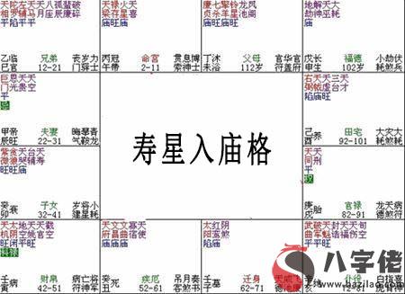 紫微斗數富貴格局：壽星入廟格詳解