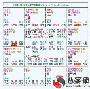 紫微斗數富貴格局：權煞化祿格詳解