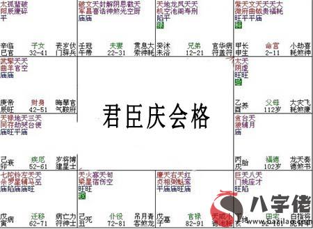 紫微斗數富貴格局：君臣慶會格詳解