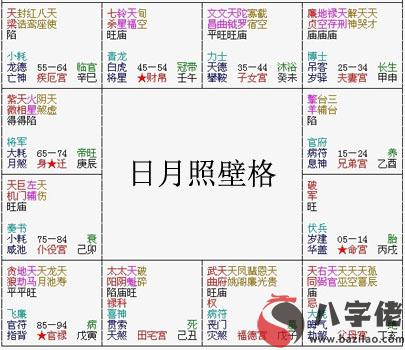 紫微斗數富貴格局：日月照壁格詳解