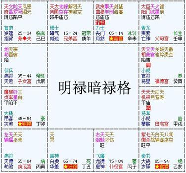 紫微斗數富貴格局：明祿暗祿格