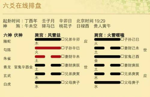 納甲六爻是什麼 納甲六爻詳解