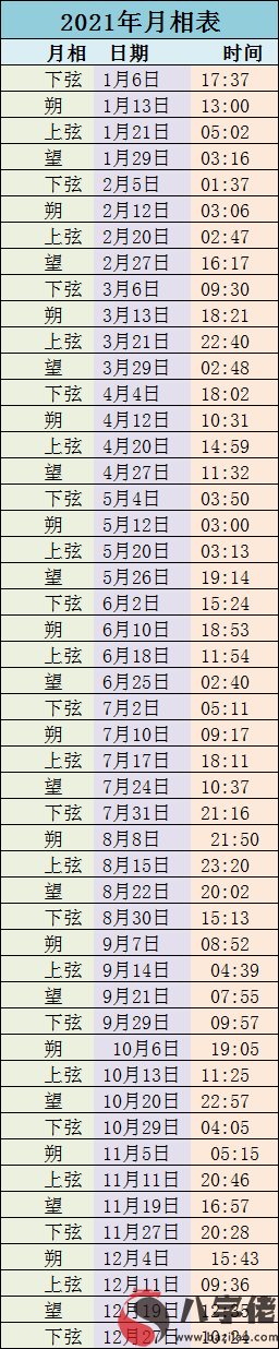 2021年月相表 2021年月相查詢