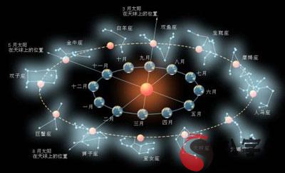 12星座血型榜介紹