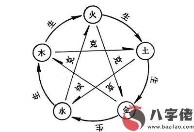 八字十神排盤什么意思？十神是哪十神？