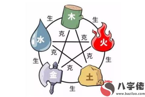 測兩人八字是否相克？