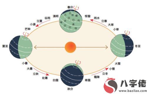 2020年庚子年閏四月總共有幾天 從幾號到幾號？(圖文)